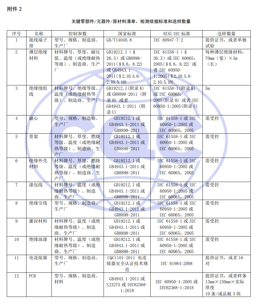 關(guān)鍵零部件/元器件/原材料清單、檢測依據(jù)標準和送樣數(shù)量